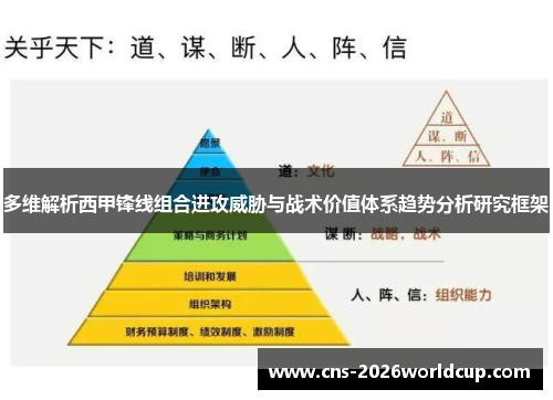 多维解析西甲锋线组合进攻威胁与战术价值体系趋势分析研究框架