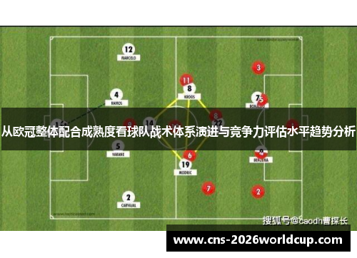 从欧冠整体配合成熟度看球队战术体系演进与竞争力评估水平趋势分析