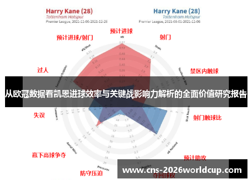 从欧冠数据看凯恩进球效率与关键战影响力解析的全面价值研究报告