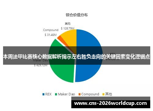 本周法甲比赛核心数据解析揭示左右胜负走向的关键因素变化逻辑点