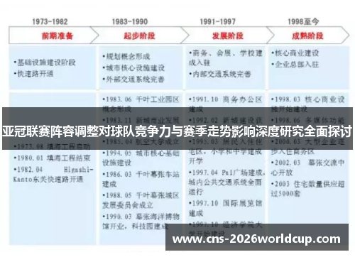 亚冠联赛阵容调整对球队竞争力与赛季走势影响深度研究全面探讨