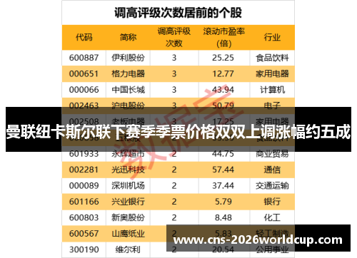 曼联纽卡斯尔联下赛季季票价格双双上调涨幅约五成 曼联纽卡斯尔联下赛季季票价格双双上调涨幅约五成