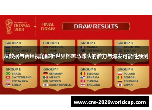 从数据与赛程视角解析世界杯黑马球队的潜力与爆发可能性预测